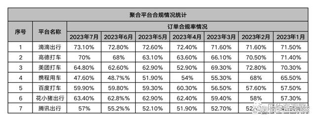 重庆市携华出行，携华出行服务怎么样