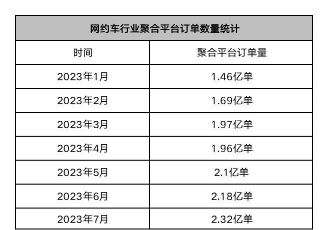 携华出行提现多长时间到账，携华出行提现要求