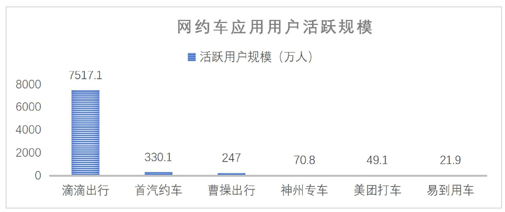 关于花都携华出行网约车去哪里申请的的信息