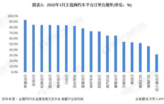 携华出行哪个平台好用一点，携华出行是哪家公司的