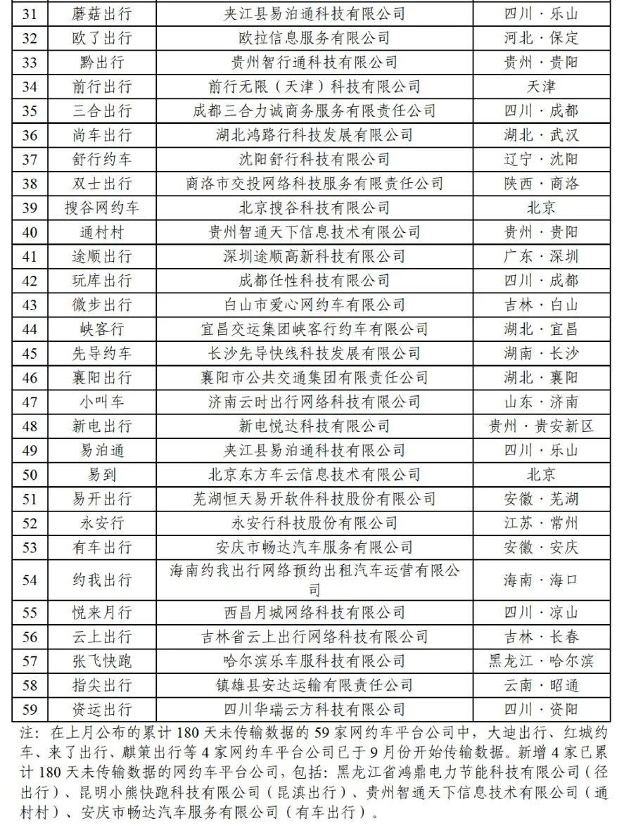 携华出行平台怎么样北京，携华出行官网