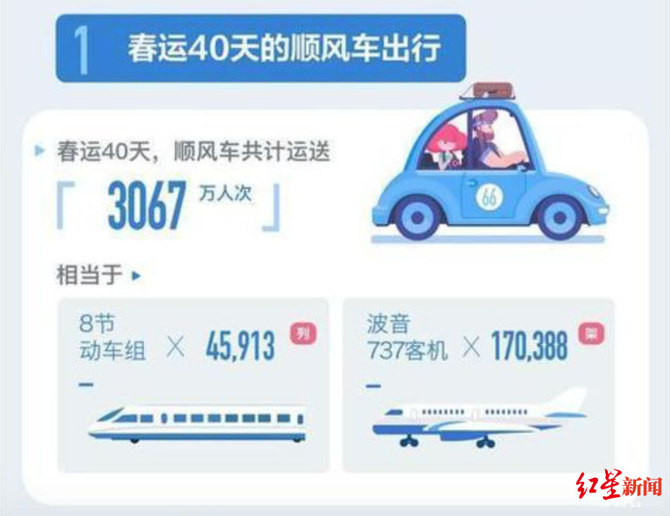 荣县到双流机场滴滴拼车多多钱，荣县到成都双流机场多少公里