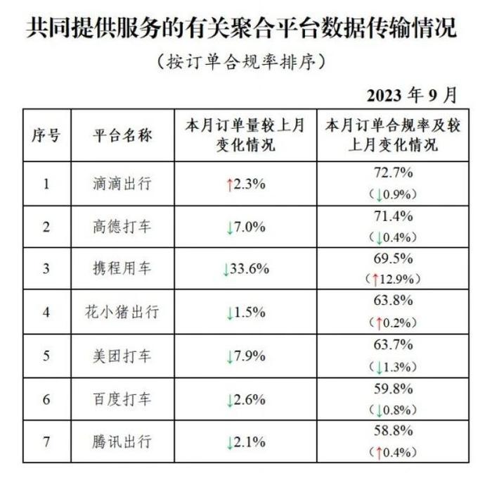 携华出行取消订单扣10元，携华出行为什么费用这么高