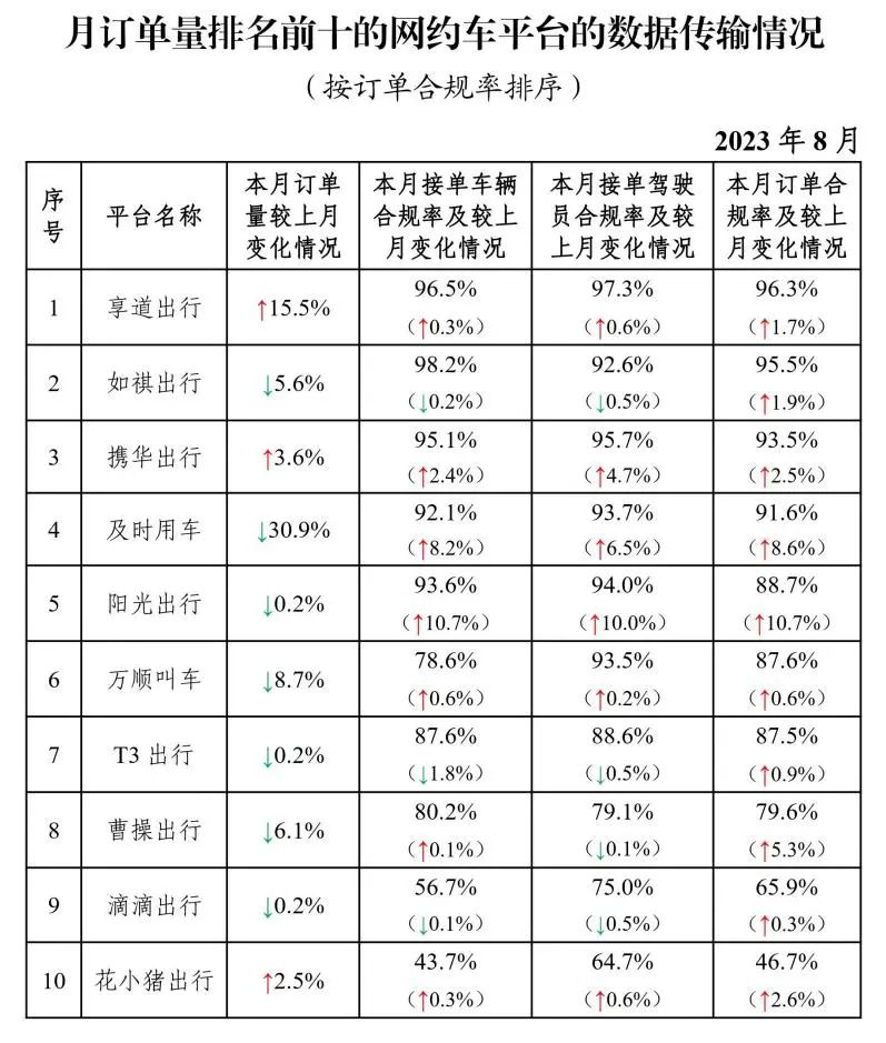 携华出行司机端拒单看不见次数，携华出行很黑