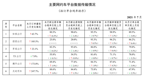 携华出行为什么接不到订单，携华出行为什么接不到订单了