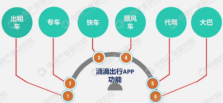 滴滴出租车读秒加速器安卓版，滴滴出租车app