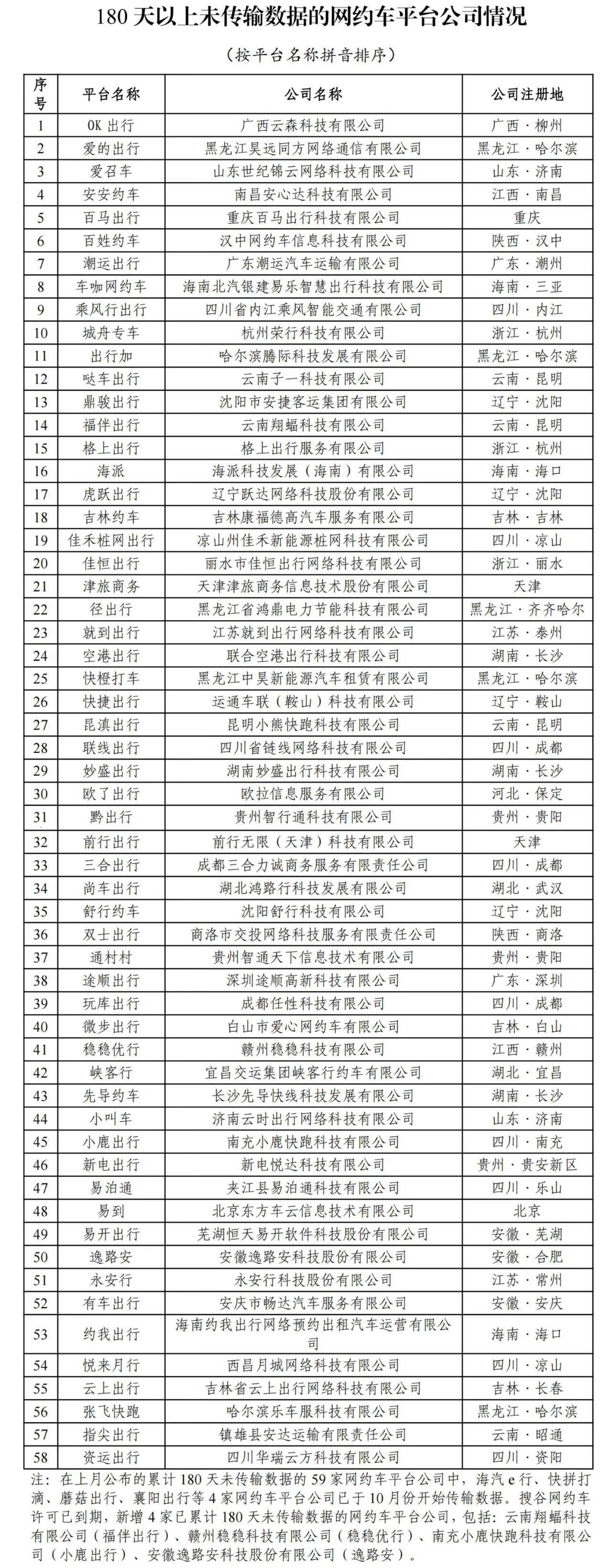 杭州携华出行司机工资怎么样，杭州携华出行司机工资怎么样啊