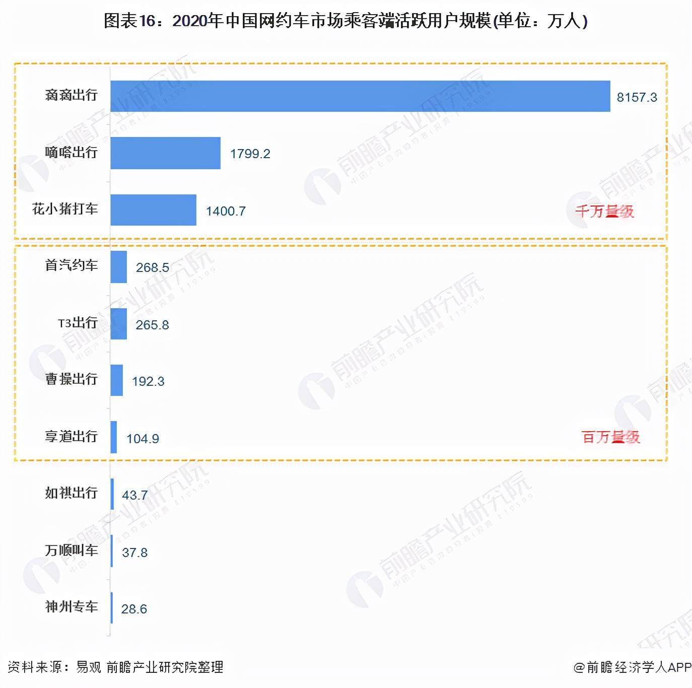 及时用车和携华出行区别，及时用车是什么平台