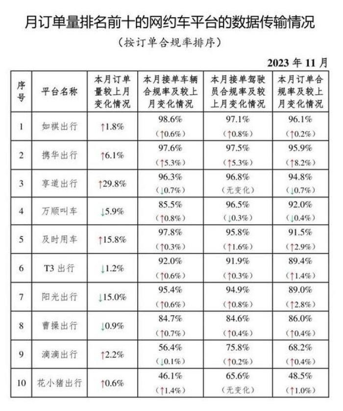 携华出行专车邀请码，携华出行乘客端