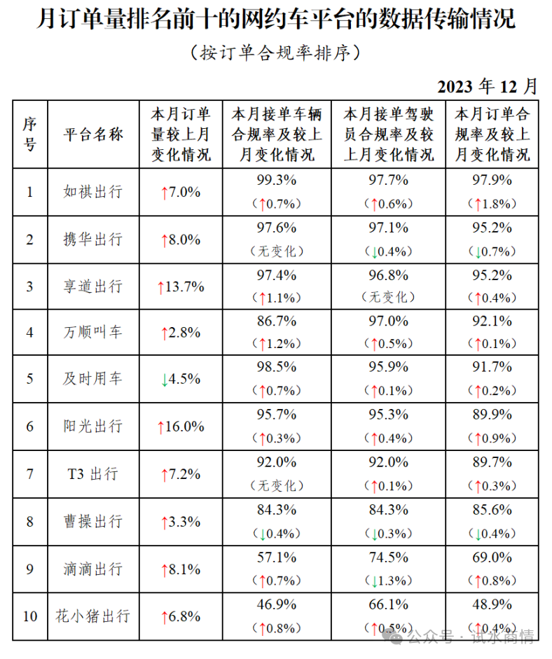 携华出行如何设置导航声音提醒语音，携华出行咋样