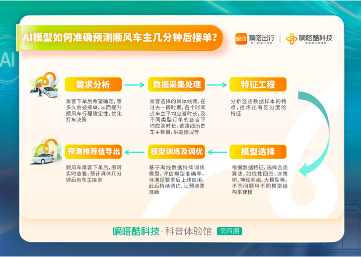 嘀嗒顺风车抢单软件怎么样，嘀嗒出行抢单软件