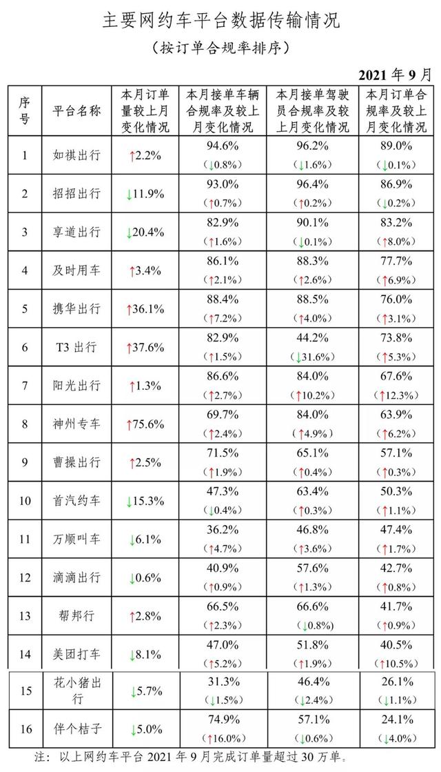 携华出行专车价格，携华出行专车价格多少