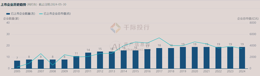 2021携华出行早高峰免佣么，携华出行计费规则