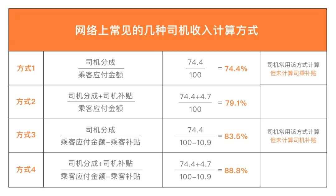 厦门携华出行司机收入怎么样，厦门携华出行司机收入怎么样知乎