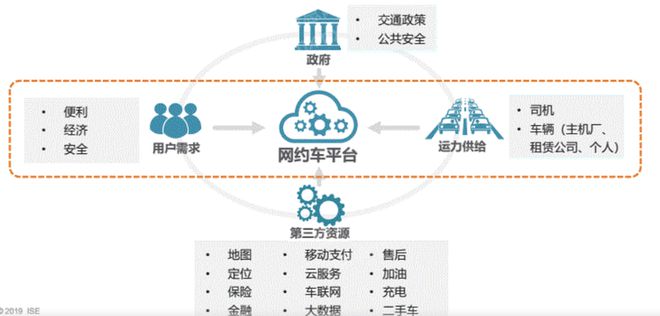 携华出行可以多平台接单吗，携华出行可以多平台接单吗现在