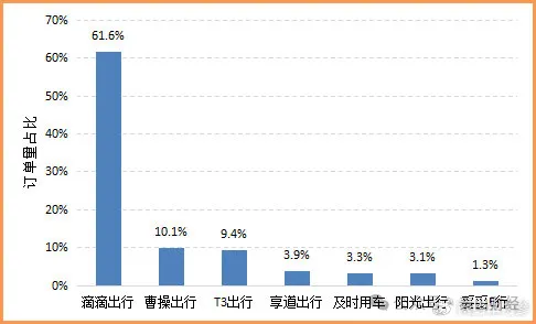 携华出行预约单价格高吗，携华出行预约单价格高吗