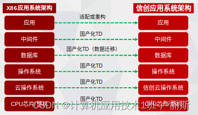 滴滴加速器机器码怎么，八戒加速器官网