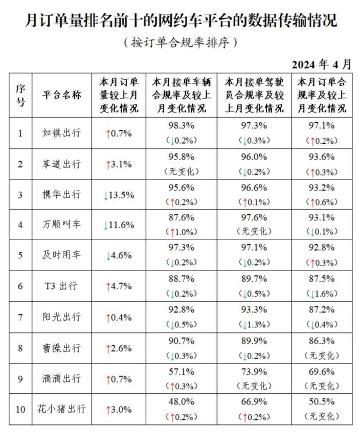 深圳携华出行注册条件，携华出行公司