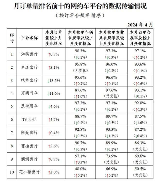 携华出行平台垫付的钱可以提吗，怎么投诉携华出行平台