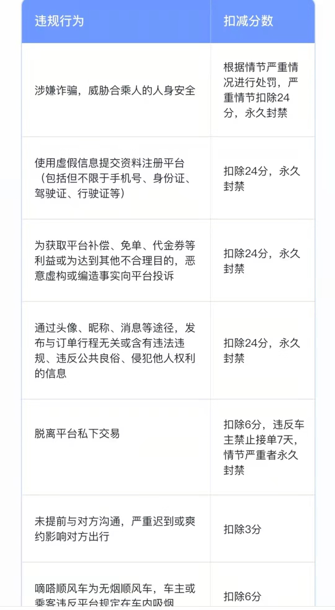 嘀嗒顺风车的单子被谁抢走了，嘀嗒顺风车接单会被交警查吗?