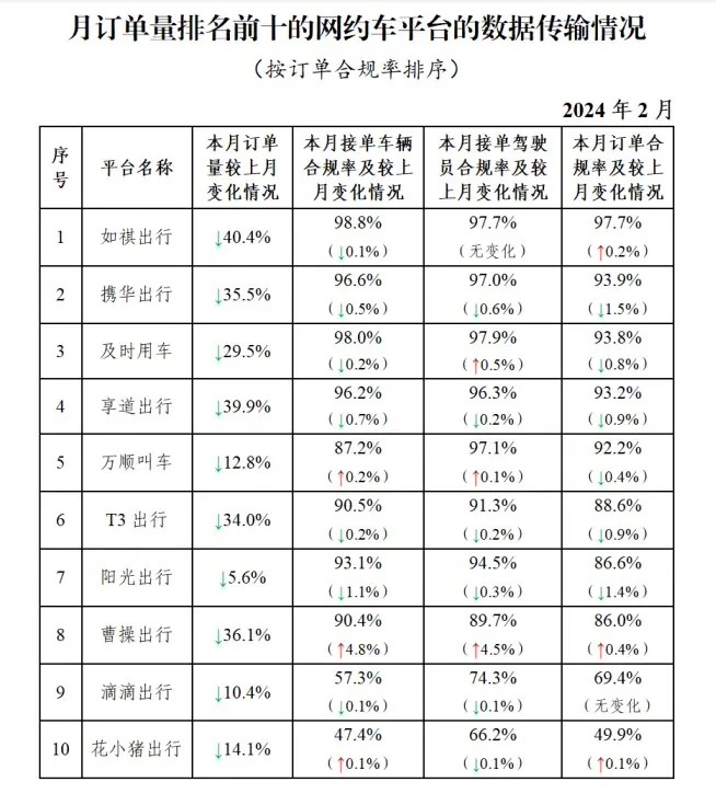 携华出行招募条件最新，携华出行加入条件