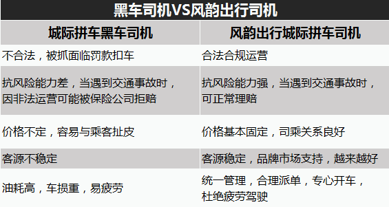 怎么加入风韵出行城际拼车司机，怎么加入风韵出行城际拼车司机群