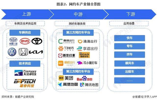 风韵出行网约车平台发展情况汇报，网约车平台发展策略