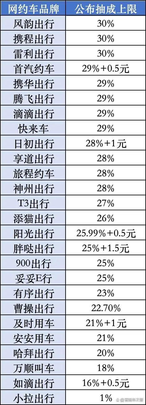 风韵出行平台单子多吗，风韵出行接的是什么单