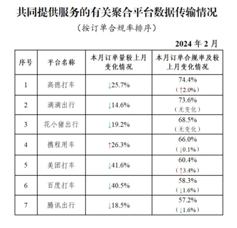 携华出行舒适型价格，携华出行是啥平台