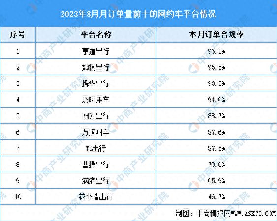 携华出行平台怎么看乘客手机号了，携华出行人工客服