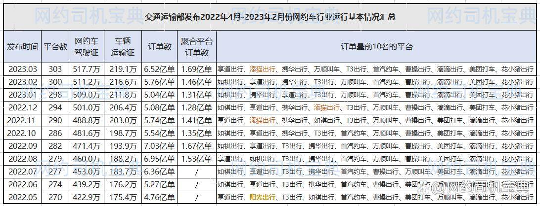 携华出行对车有什么要求，携华出行价格怎么收费