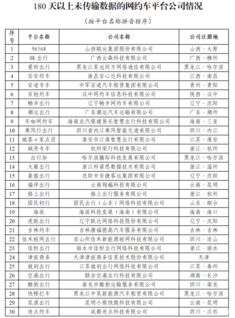 及时用车和携华出行车主端哪个好，及时用车正规吗