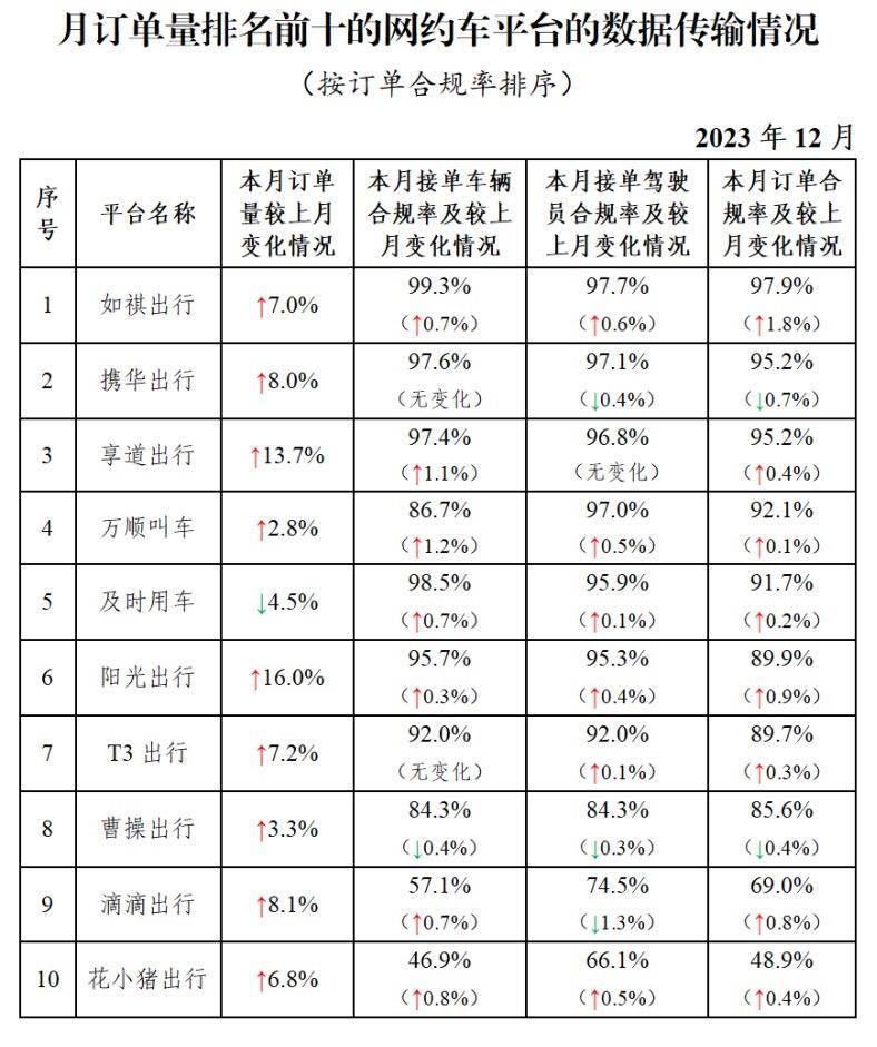 广州携华出行招聘司机电话，携华出行公司简介