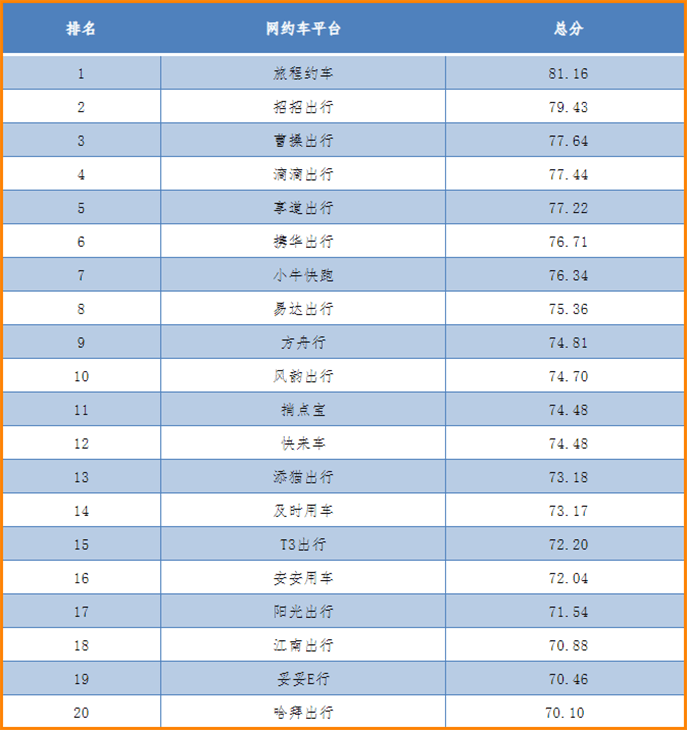 风韵出行封号及时用车可以派单吗，风韵出行接的是什么单