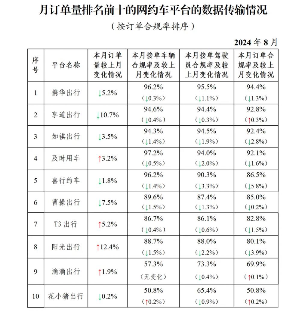 携华出行专车邀请码，携华出行加入条件