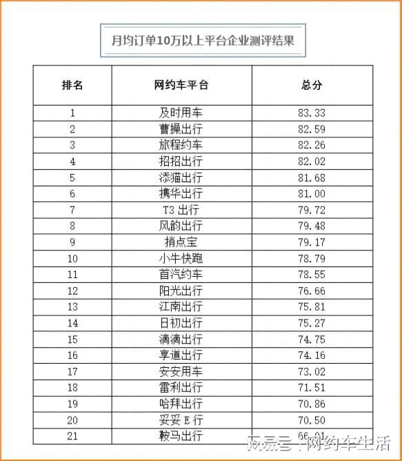 风韵出行不同车型起步价差多少，风韵出行不同车型起步价差多少钱一公里