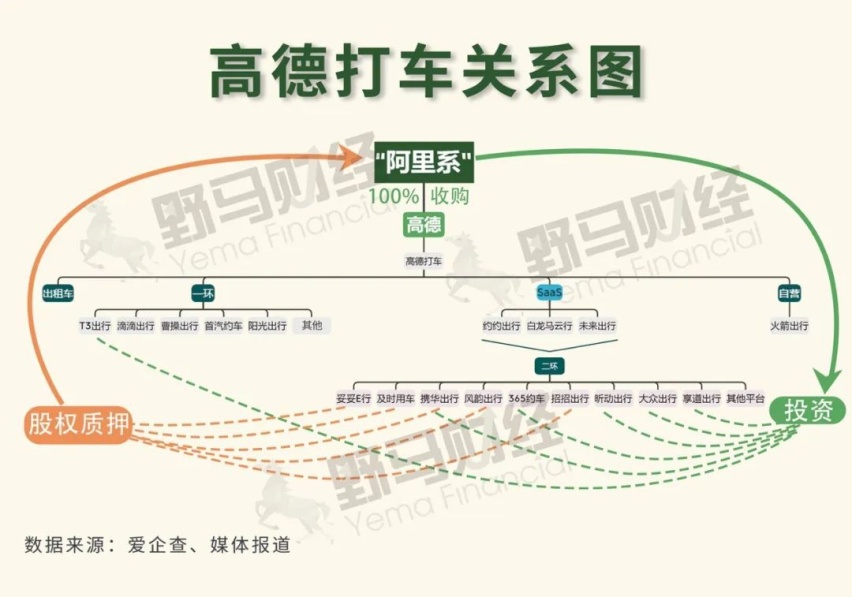 风韵出行司机端订单都是高德派单，风韵出行平台抽成