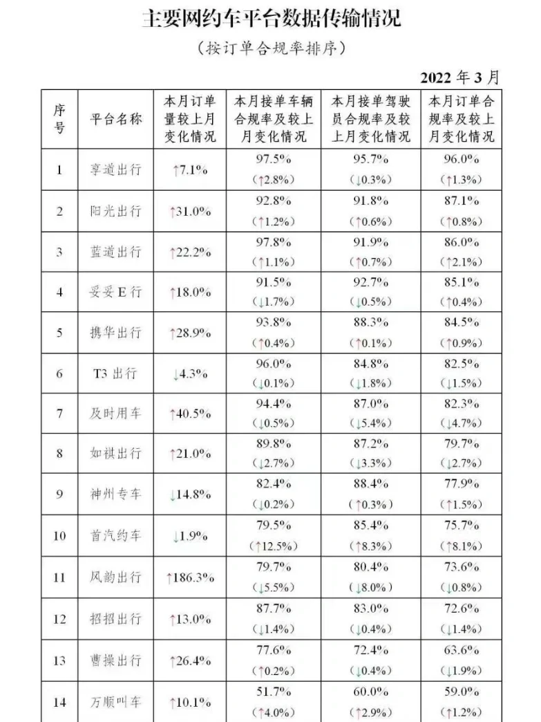 携华出行司机端怎么没抢单模式，携华出行司机计价方式