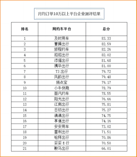 贵阳风韵出行订单多吗，风韵出行客服