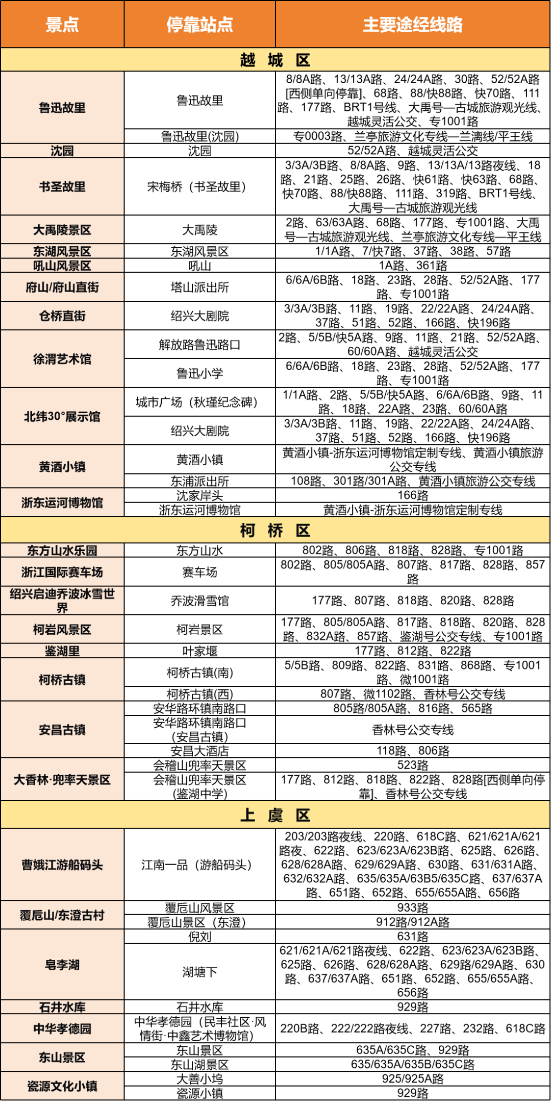 风韵出行司机全国排名，风韵出行招募司机有哪些要求