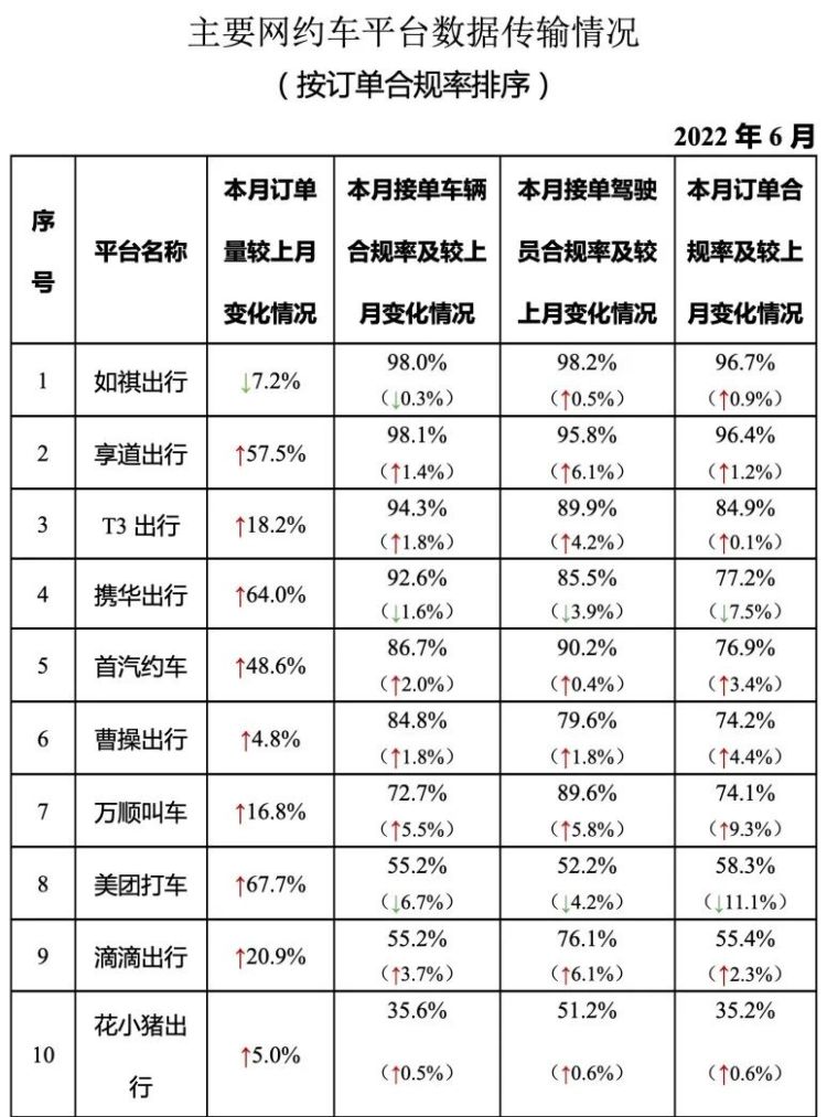 广州携华出行司机真实收入，广州携华出行司机真实收入如何