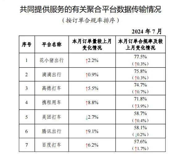 携华出行和趣接单哪个好用点，携华出行和趣接单哪个好用点呢