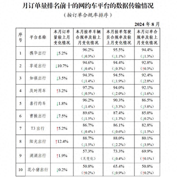 携华出行网约车公司有哪些平台，携华出行公司简介