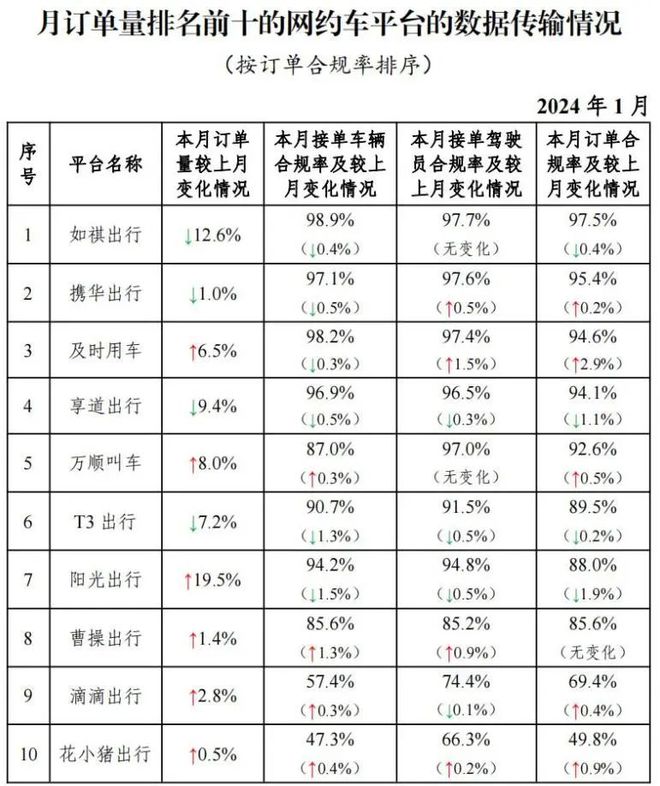 携华出行代理加盟，携华出行公司