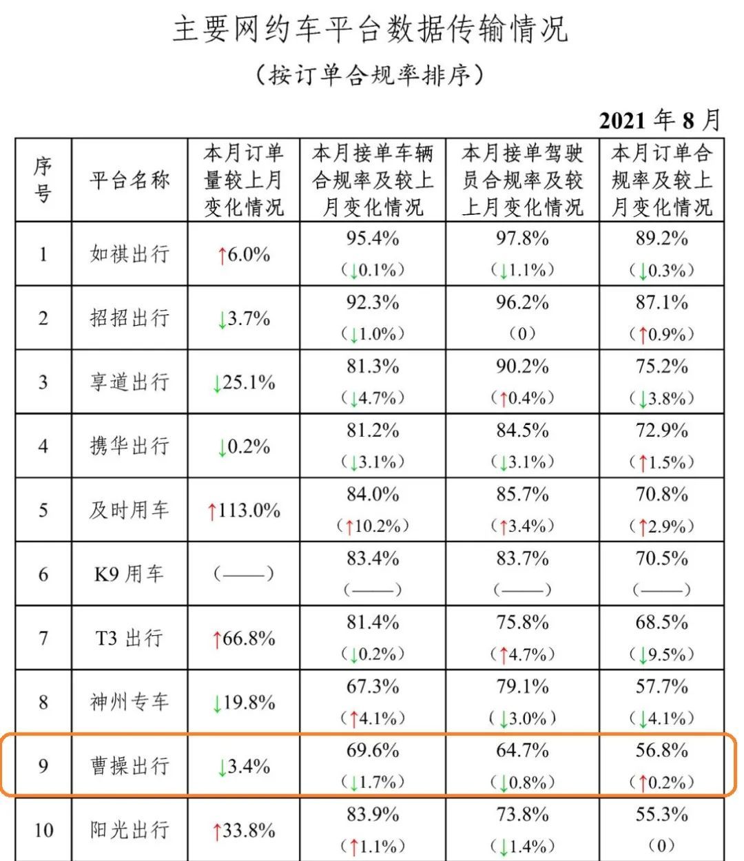 湛江携华出行网约车平台排行榜，湛江网约车租车平台