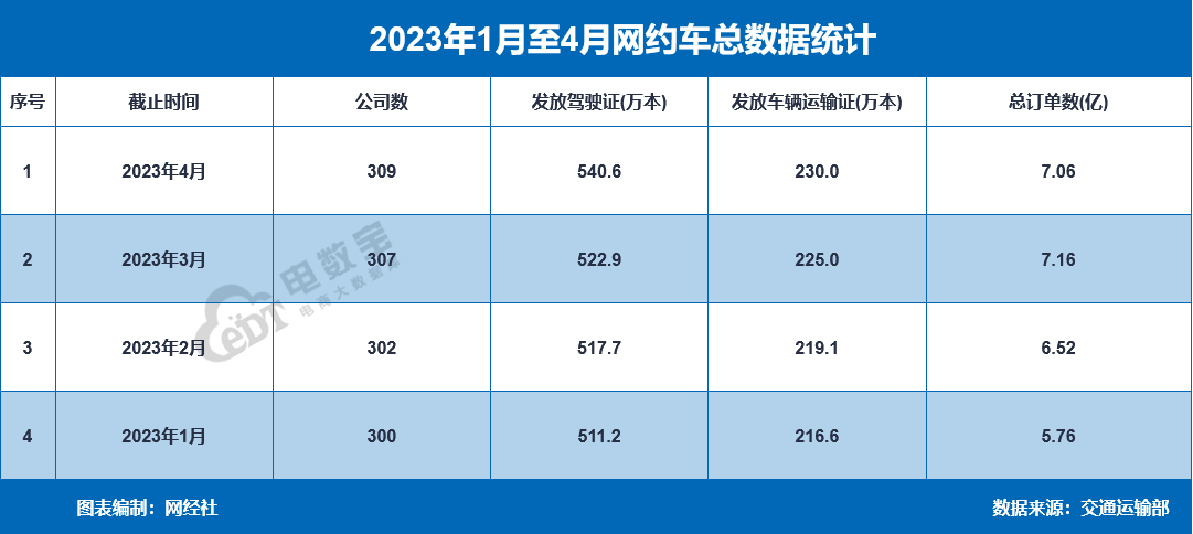 携华出行网约车公司有哪些平台，携华出行简介