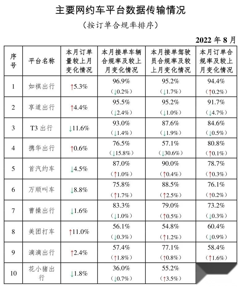 包含携华出行趣接单版怎么下载的词条