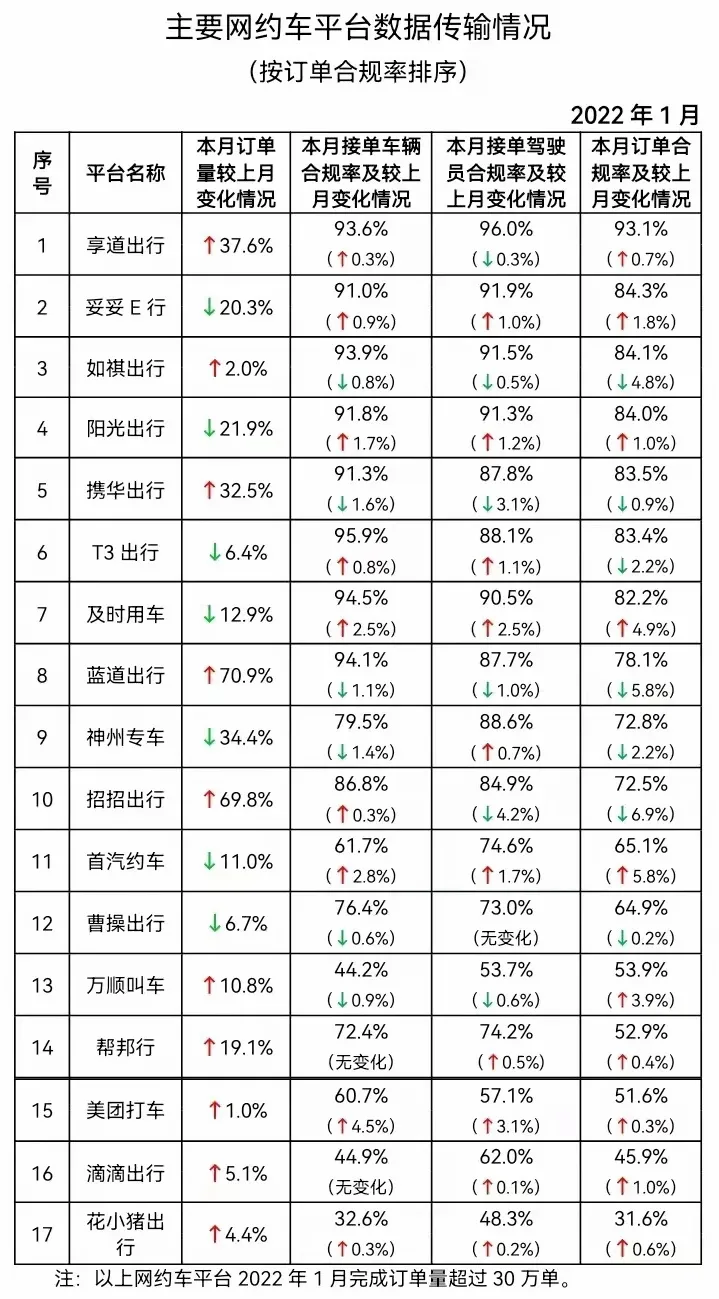 携华出行抽成多少平台，携华出行价格太低了