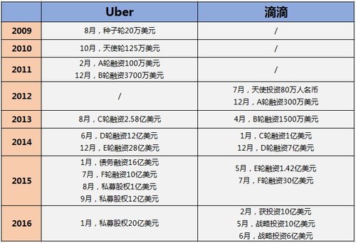 风韵出行和滴滴出行哪个挣钱容易，风韵出行与滴滴的区别