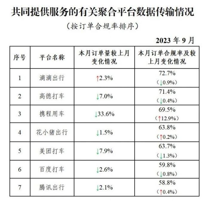 携华出行和及时用车是一个平台吗，携华出行是什么车型